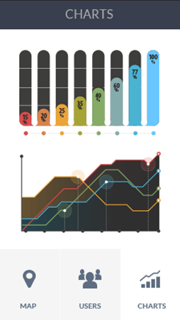 区域优化的网页版短信攻击